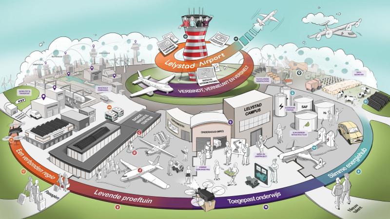 Lelystad Airport Innovation Area