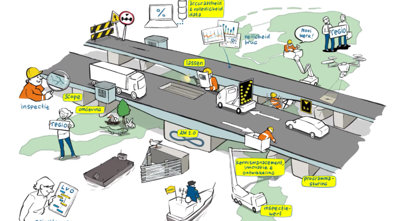 Interactieve animatie RWS