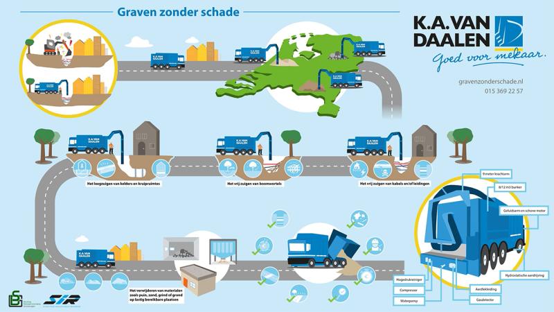 K.A. van Daalen - Graven zonder Schade screenshot