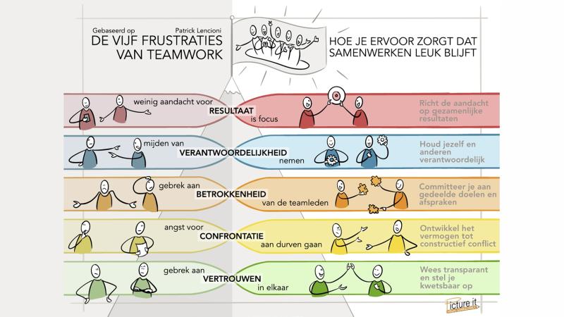Picture It - De vijf frustraties van teamwork screenshot