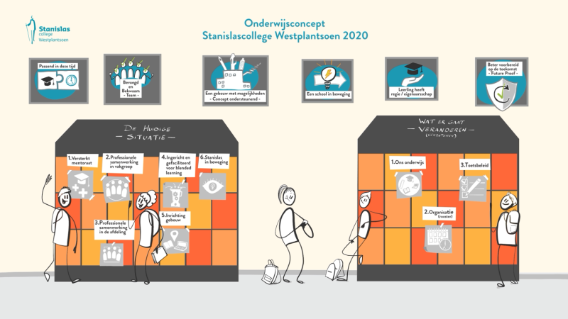 Buro Brand - Stanislascollege Westplantsoen screenshot