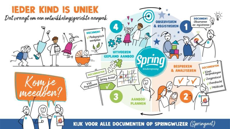 Anke van Horne - Spring screenshot